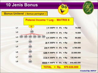 10 Jenis Bonus


        Potensi Income 1 Leg - MATRIX 6
 