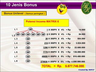 10 Jenis Bonus


         Potensi Income MATRIX 6
 