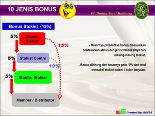 10 JENIS BONUS
                                           PT. Healthy Royal Marketing




 5%      Super
         Stokist
                            15%          - Besarnya prosentase bonus disesuaikan
                                     berdasarkan status dan jenis transaksinya dari
                                                           masing-masing stokist.
5%    Stokist Centre

                       10%        - Bonus dihitung dari besarnya poin / PV dari total
                                           transaksi stokist dalam 1 bulan berjalan.
5%    Mobile Stokist




     Member / Distributor
 