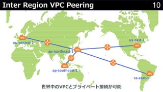 10Inter Region VPC Peering
ap-northeast-1
ap-southeast-1
sa-east-1
us-east-1
eu-central-1
ФVPCȥץ饤٩`ȽӾA
 