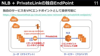 11NLB + PrivateLinkζ?EndPoint
?Υ`ӥVPCɥݥȤȤṩܤ
https://dev.classmethod.jp/cloud/aws/aws-reinvent-vpc-privatelink-endpoint/
PrivateLink
NLB
ENI
`饤ȣ `ӥ`ץХ
٥ɥݥ
`ӥȤƹ_
ڥ`ӥָ
ɥݥ
vpce-xxx.ap-northeast-
1.vpce.amazonaws.com
 