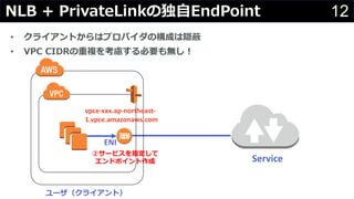 12NLB + PrivateLinkζ?EndPoint
? 饤ȤϥץХΘɤL
? VPC CIDR}򿼑]Ҫo
Service
ENI
`饤ȣ
ڥ`ӥָ
ɥݥ
vpce-xxx.ap-northeast-
1.vpce.amazonaws.com
 