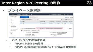 23Inter Region VPC Peering Լ
? ץ饤٩`IPQ
? ѥ֥åDNSνQY
? VPC⣺Public IPȡ
? VPCڣAmazonProvidedDNS Private IPȡ
 