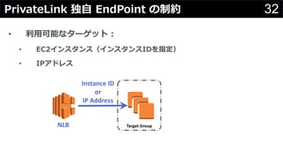32PrivateLink ? EndPoint Լ
? ?ܤʥ`åȣ
? EC2󥹥󥹣󥹥IDָ
? IPɥ쥹
NLB Target	Group
Instance	ID
or
IP	Address
 