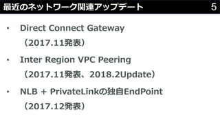 5Υͥåȥ`vBåץǩ`
? Direct Connect Gateway
2017.11k
? Inter Region VPC Peering
2017.11k2018.2Update
? NLB + PrivateLinkζ?EndPoint
2017.12k
 