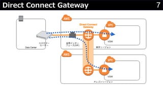 7Direct Connect Gateway
 