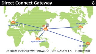 8Direct Connect Gateway
ap-northeast-1
ap-southeast-1
sa-east-1
us-east-1
eu-central-1 DX
DXӾA1ĤФAWS`ȥץ饤٩`ȽӾA
 