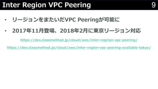 9
? `ޤVPC Peeringܤ
? 201711?ǈ20182?˖|`󌝏
https://dev.classmethod.jp/cloud/aws/inter-regrion-vpc-peering/
https://dev.classmethod.jp/cloud/aws/inter-region-vpc-peering-available-tokyo/
Inter Region VPC Peering
 