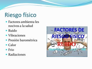 Riesgo físico 
 Factores ambienta les 
nocivos a la salud 
 Ruido 
 Vibraciones 
 Presión barométrica 
 Calor 
 Frio 
 Radiaciones 
 