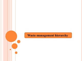 Waste management hierarchy
 