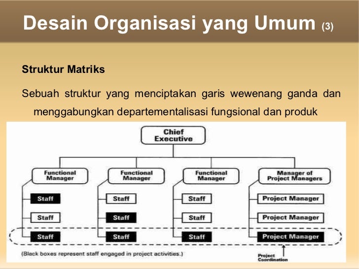 Arti Garis Putus Putus Di Struktur Organisasi