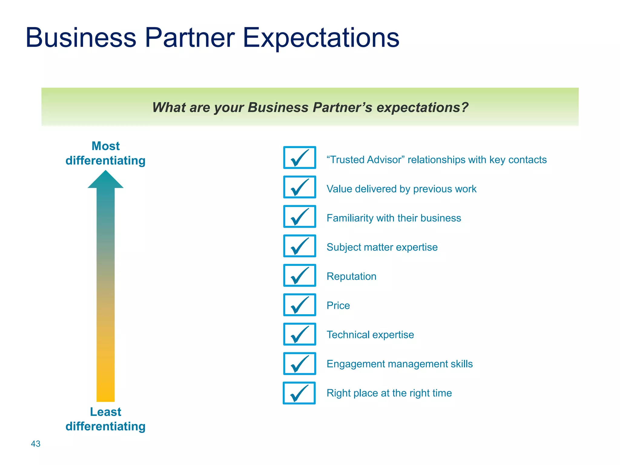 Technologies, Platforms, 
Analytics 
43 
 