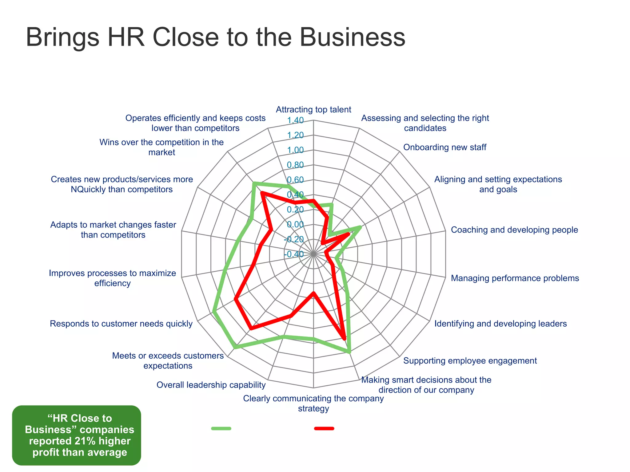 Benefits & 
Compensation 
Hiring 
Recruiting 
E-Learning 
Performance 
Talent 
Integrated TM 
Solutions 
Systems of 
Engagement 
Evolution of HR Systems 
M A R K E T G R O W T H - A D O P T I O N 
Back Office 
on-premise ERP 
Benefits 
Administration 
Compensation 
HRIS 
Applicant 
Tracking 
Recruiting 
Sourcing 
SaaS and 
Cloud 
Learning 
Management 
Integrated 
Talent Mgmt 
Performance 
Management 
Succession 
Management 
Competency 
Management 
“Systems of 
Integrated 
Engagement” 
Recruiting 
Social 
Recognition 
Talent 
Analytics 
End to End 
Suite 
ERP and 
HRMS 
Integrated 
Mobile and 
Tablet, HTML5 
Analytics 
Segmentation 
Prediction 
Consumer 
User Interfaces 
Integrated into 
Work 
2 0 0 0 P R O G R E S S I O N O V E R T I M E 2 0 1 2 
 