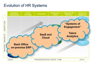 Bottom Line: High Impact HR Practices 
A more “distributed” and “intelligent” approach to HR drives greater impact 
1. Dee...