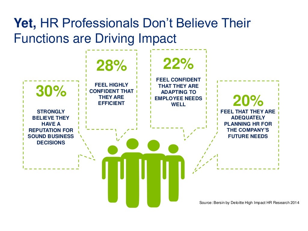 HighImpact HR Building a BusinessDriven HR Organization