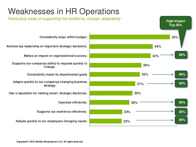 What is hr operations