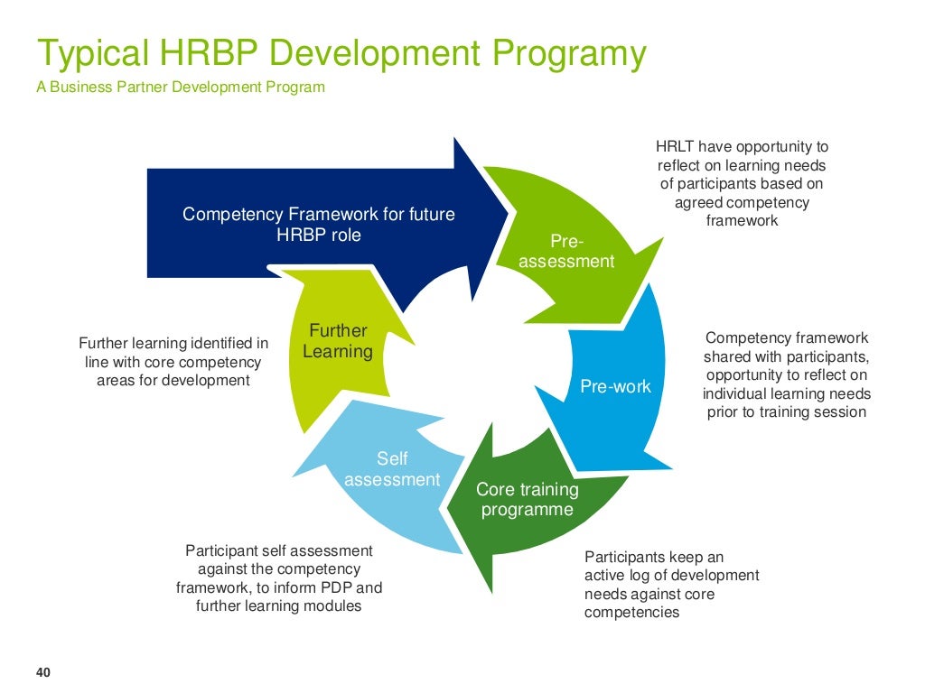 bp core competencies Learn how apple, google, and netflix found and sometimes lost their core competency and the business impact of those decisions click here. bp core competencies Learn how apple, google, and netflix found and sometimes lost their core competency and the business impact of those decisions click here.