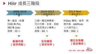 單一產品：貼曆
1500 萬 PVs
380 萬 User
規模：30 人
Hiiir 成長三階段
2008-2010
（天使）
2010-2012
（自給自足）
2013-Now
（資金浥注）
三網一實品牌專案：
可口可樂、全家、爭鮮
（破百項大小專案）
規模：60 人
friDay 購物、巷弄、時
間市集、AAMiner
（六項平台）
規模：300 人
衝撞市場
（追求亮點）
生存擴張
（追求效率）
建立生態圈
（追求傳承）
 