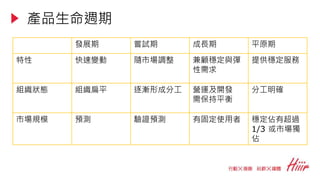 發展期 嘗試期 成長期 平原期
特性 快速變動 隨市場調整 兼顧穩定與彈
性需求
提供穩定服務
組織狀態 組織扁平 逐漸形成分工 營運及開發
需保持平衡
分工明確
市場規模 預測 驗證預測 有固定使用者 穩定佔有超過
1/3 或市場獨
佔
產品生命週期
 