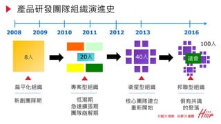 扁平化組織 專案型組織 衛星型組織
新創團隊期 低潮期
急速擴張期
團隊崩解期
核心團隊建立
重新開始
2008 2009 2010 2011 2012 2013
20人
產品研發團隊組織演進史
8人 40人
2016
邦聯型組織
俱有共識
的聚落
100人
議會
 