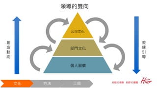 公司文化
部門文化
個人習慣
教
練
引
導
創
造
動
能
領導的雙向
文化 方法 工具
 