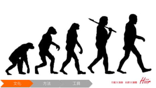 文化 方法 工具
 