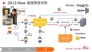 Gunnery
Monitor：
2013-Now 營運開發流程
文化 方法 工具
RD PO
 