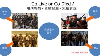 Go Live or Go Died？
短期專案 / 累積經驗 / 累積資源
目標是什
麼？
專案
一
專案
三
專案
二
產品
一
 