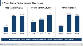 | Investor Presentation 23
Working Capital Focus Driving Free Cash Flow and Fueling Investment for Future Growth
3-Year Cash Performance Overview
FREE CASH FLOW ($M)1 WORKING CAPITAL TURNS2 FCF CONVERSION1
65%
186%
175%
FY15 FY16 FY17
$74
$217 $224
FY15 FY16 FY17
5.1
6.2
8.5
FY15 FY16 FY17
1 Free Cash Flow and Free Cash Flow Conversion are Non-GAAP measures. For a reconciliation to the appropriate GAAP measure, see Appendix of this presentation.
2 Based on company calculation.
 
