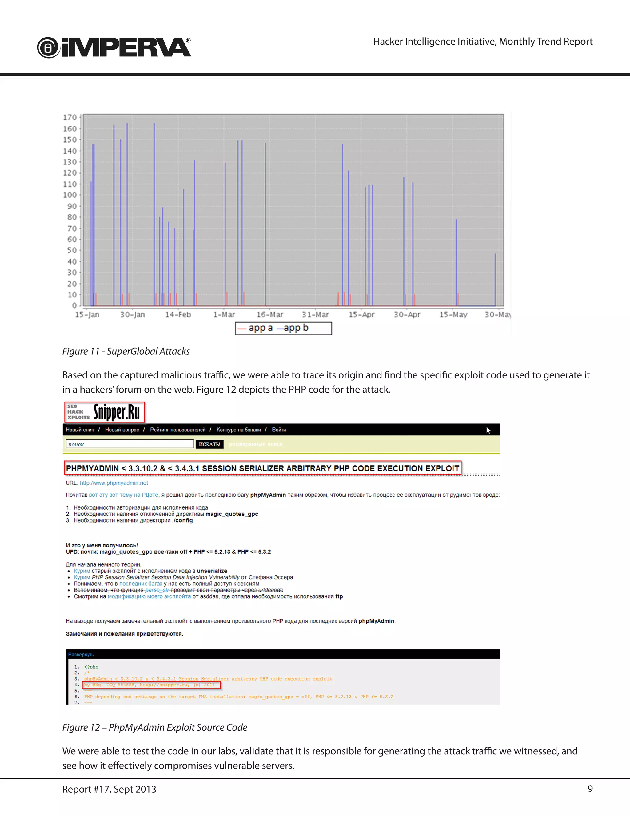 9Report #17, Sept 2013
Hacker Intelligence Initiative, Monthly Trend Report
Figure 11 - SuperGlobal Attacks
Based on the captured malicious traffic, we were able to trace its origin and find the specific exploit code used to generate it
in a hackers’forum on the web. Figure 12 depicts the PHP code for the attack.
Figure 12 – PhpMyAdmin Exploit Source Code
We were able to test the code in our labs, validate that it is responsible for generating the attack traffic we witnessed, and
see how it effectively compromises vulnerable servers.
 