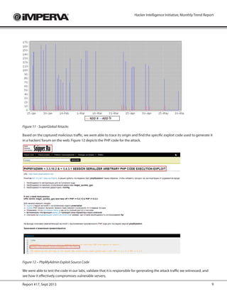 9Report #17, Sept 2013
Hacker Intelligence Initiative, Monthly Trend Report
Figure 11 - SuperGlobal Attacks
Based on the captured malicious traffic, we were able to trace its origin and find the specific exploit code used to generate it
in a hackers’forum on the web. Figure 12 depicts the PHP code for the attack.
Figure 12 – PhpMyAdmin Exploit Source Code
We were able to test the code in our labs, validate that it is responsible for generating the attack traffic we witnessed, and
see how it effectively compromises vulnerable servers.
 