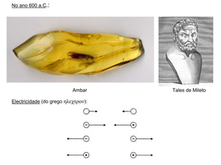 No ano 600 a.C.:
Ambar Tales de Mileto
Electricidade (do grego ηλεχτρον):
 