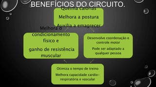 BENEFÍCIOS DO CIRCUITO.
Queima calorias
Melhora a postura
Auxilia a emagrecer
Desenvolve coordenação e
controle motor
Pode ser adaptado a
qualquer pessoa
Otimiza o tempo de treino
Melhora capacidade cardio-
respiratória e vascular
Melhora o
condicionamento
físico e
ganho de resistência
muscular
 