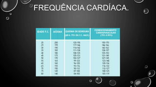 FREQUÊNCIA CARDÍACA.
 