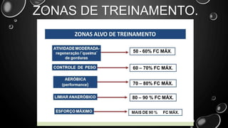 ZONAS DE TREINAMENTO.
 