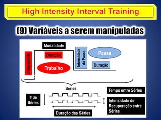 Trabalho
Pausa
Modalidade
Duração
Intensidade
Intensidade
daPausa
Duração
Séries
# de
Séries
Duração das Séries
Tempo entre Séries
Intensidade de
Recuperação entre
Séries
 