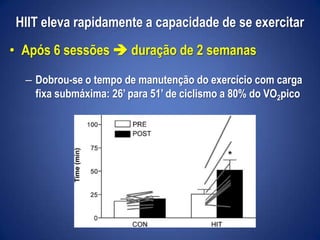HIIT eleva rapidamente a capacidade de se exercitar
• Após 6 sessões  duração de 2 semanas
– Dobrou-se o tempo de manutenção do exercício com carga
fixa submáxima: 26’ para 51’ de ciclismo a 80% do VO2pico
 