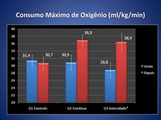 Consumo Máximo de Oxigênio (ml/kg/min)
 