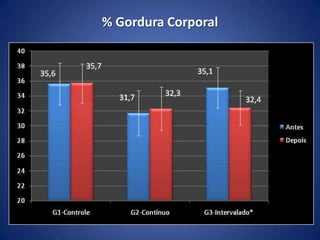 % Gordura Corporal
 