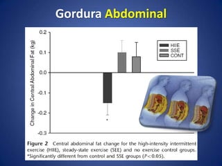 Gordura Abdominal
 