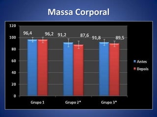 Massa Corporal
 