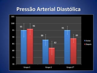 Pressão Arterial Diastólica
 