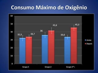 Consumo Máximo de Oxigênio
 