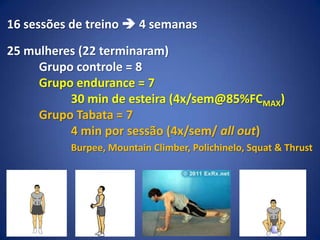 16 sessões de treino  4 semanas
25 mulheres (22 terminaram)
Grupo controle = 8
Grupo endurance = 7
30 min de esteira (4x/sem@85%FCMAX)
Grupo Tabata = 7
4 min por sessão (4x/sem/ all out)
Burpee, Mountain Climber, Polichinelo, Squat & Thrust
 