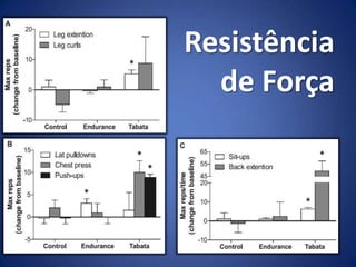 Resistência
de Força
 