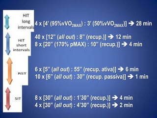 4 x [4’ (95%vVO2MAX) : 3’ (50%vVO2MAX)]  28 min
40 x [12” (all out) : 8” (recup.)]  12 min
8 x [20” (170% pMAX) : 10” (recup.)]  4 min
8 x [30” (all out) : 1’30” (recup.)]  4 min
4 x [30” (all out) : 4’30” (recup.)]  2 min
6 x [5” (all out) : 55” (recup. ativa)]  6 min
10 x [6” (all out) : 30” (recup. passiva)]  1 min
 