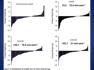 72,2 12,4 min·sem-1
193,7 31 min·sem-1
136,3 19,4 min·sem-1
 