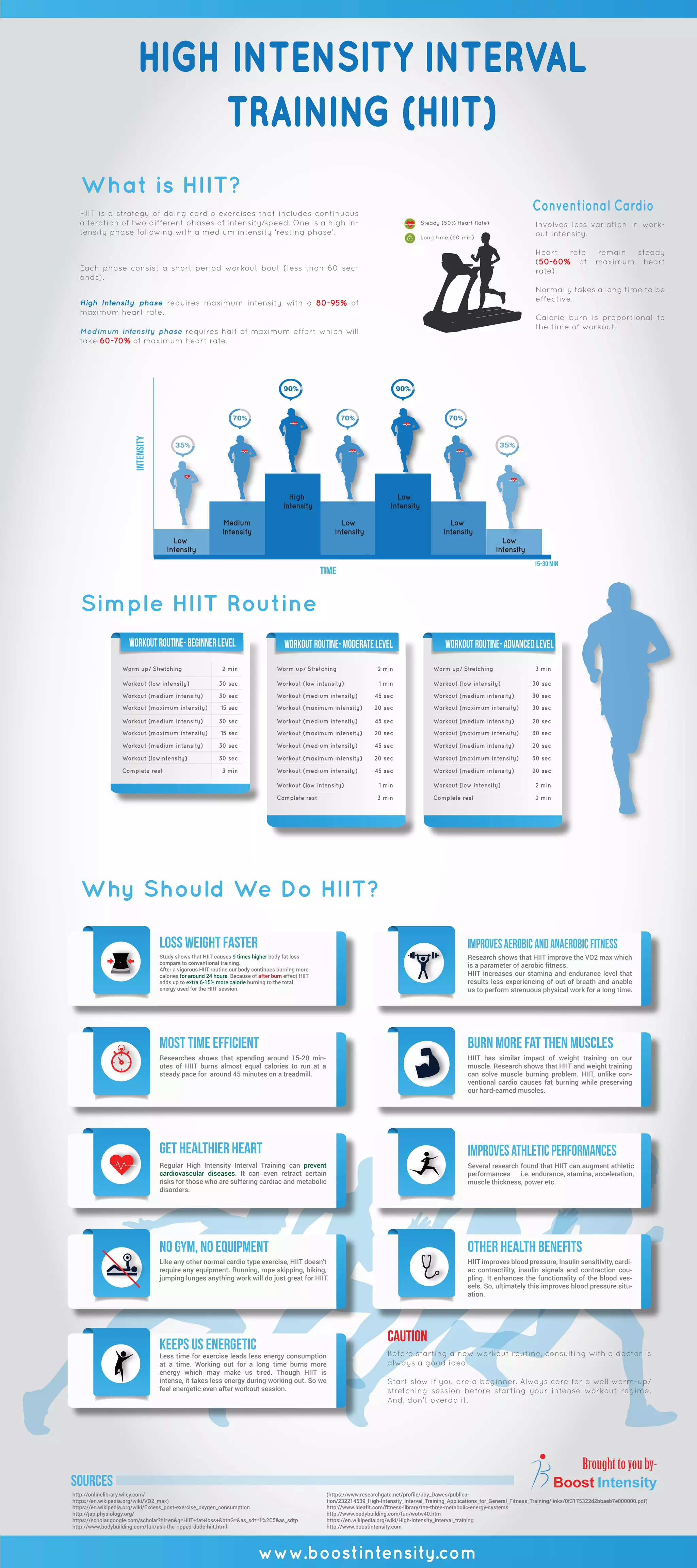 Hiit most effective way of buring calories | PDF