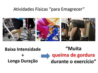 Atividades Físicas “para Emagrecer”

Baixa Intensidade
+
Longa Duração

“Muita
queima de gordura
durante o exercício”

 