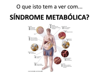 O que isto tem a ver com...

SÍNDROME METABÓLICA?

 